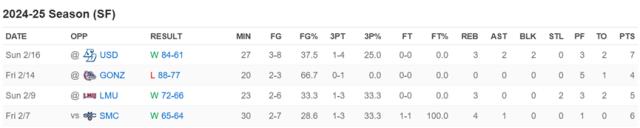 九游体育入口-中国球员留洋报告(五):郇斯枫闪耀无疆界训练营