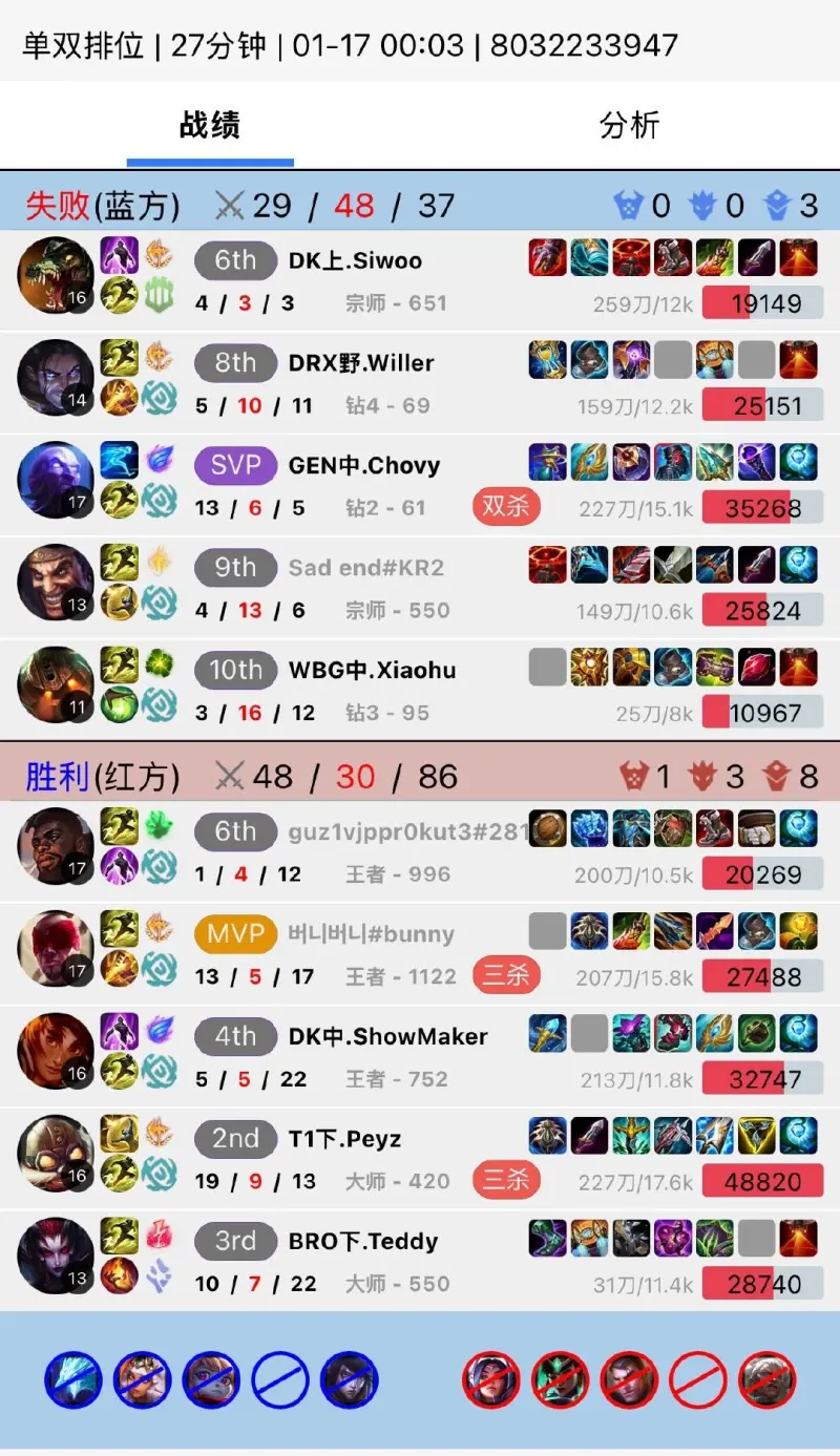 九游官网登录-Xiaohu泰坦3-16坑输排位,Chovy半夜哀怨:单排像人生由不得自己